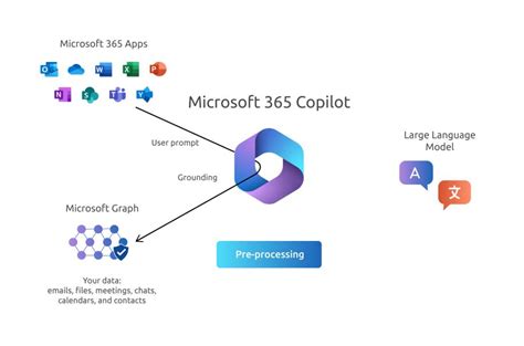 Copilot tutorial: Connect with Copilot for Microsoft 365.